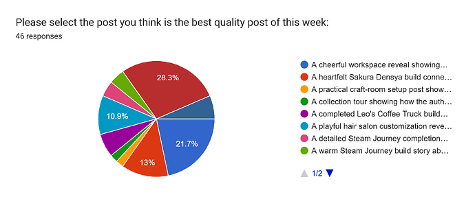 Weekly Community Picks 13