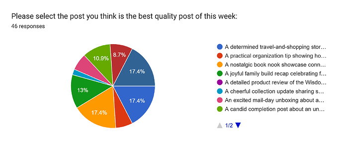 ✨ Weekly Community Picks 17