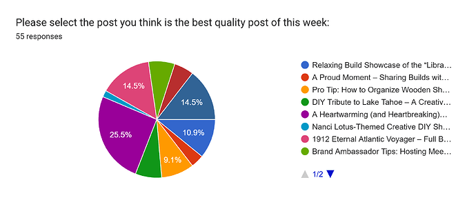 week2