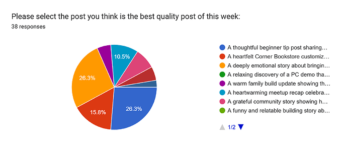 Weekly Community Picks 16