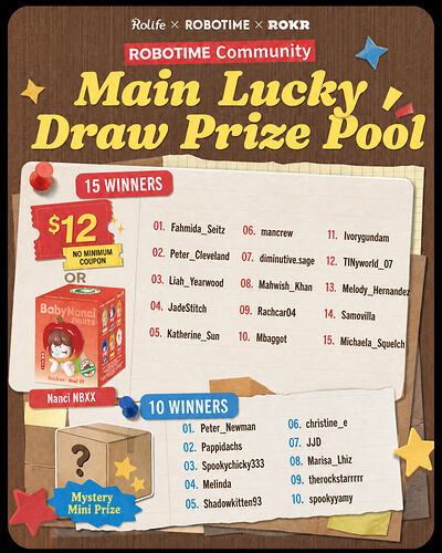 Main Lucky Draw Prize Pool - Integrated Product Images