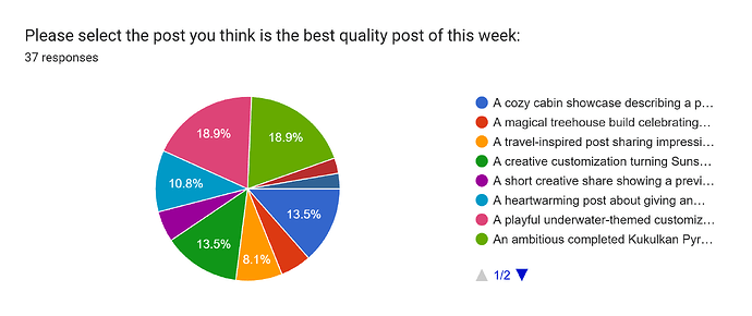 Weekly Community Picks 11