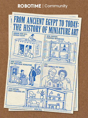 The History of Miniature Art