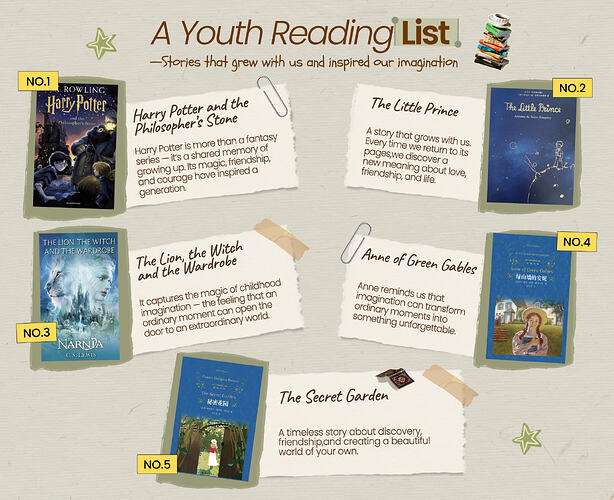 Reading list