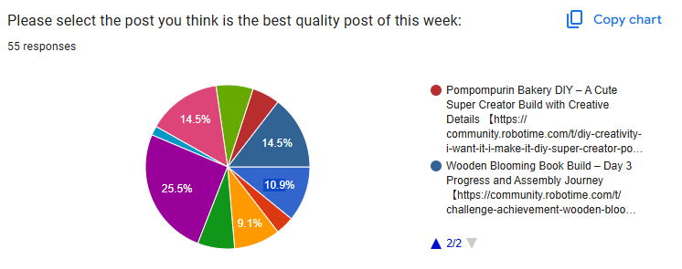 week2
